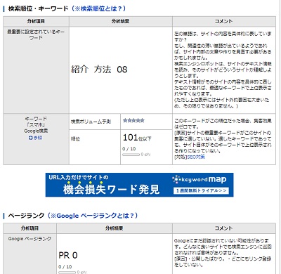 検索順位・キーワード・ページランク・インデックス数・被リンク数・SEOキーワード率・強調タグ・ドメインの取得年月日・各データを元にした総合評価が表示