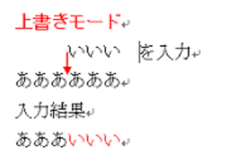上書きモード