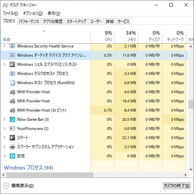 タスクマネージャーでオーディオデバイスグラフを見る