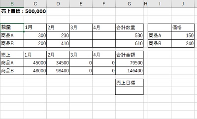 商品の売り上げ記入表で、1月と2月の売り上げが確定している状態