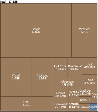 上記マップからユーザーフォルダをクリックして開いたもの