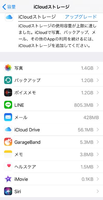 iCloudストレージの容量の表示