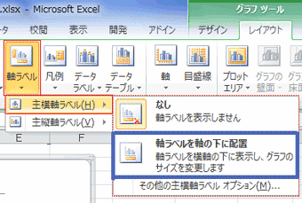 「グラフツール」の「レイアウト」タブにある、「軸ラベル」を押し、「主横軸ラベル」で「軸ラベルを軸の下に配置」をクリック
