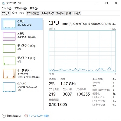 「パフォーマンス」タブ