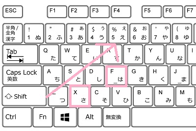 新しいフォルダを作成したい場所で右クリックして、キーボードをXキー→Fキーの順に押す