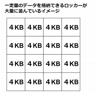 ロッカーや部屋