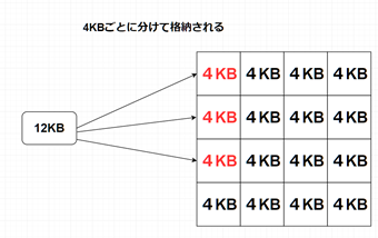 12KBのデータのロッカーの例