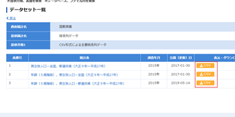 男女別人口の統計データのダウンロードページ