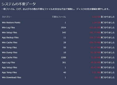 Avastのシステムの不要データの詳細の表示