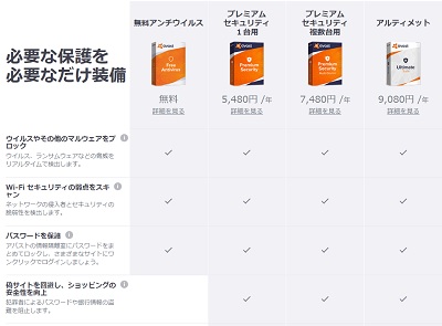 Avastの料金プラン比較