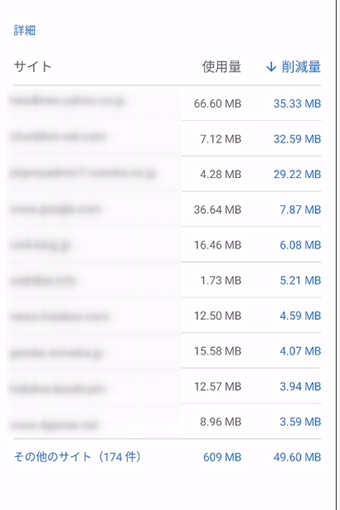 「google-proxy-...」のUA