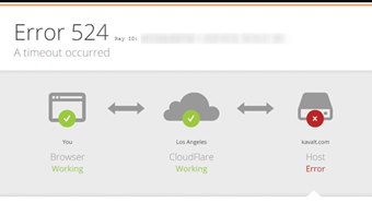 Error 524