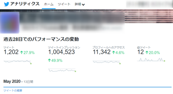 ツイート数やインプレッション数の表示