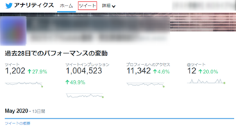 メニューにある[ツイート]をクリック