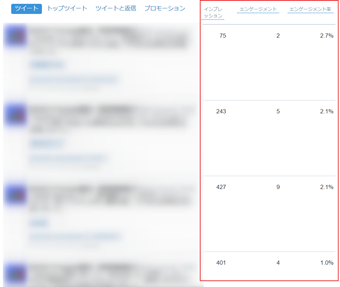 インプレッション・エンゲージメント・エンゲージメント率の表示