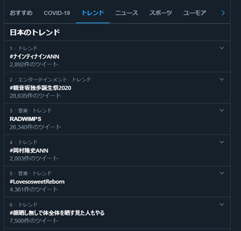 トレンドキーワードの一覧