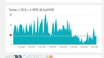 ダウンディテクターのTwitterお知らせページ