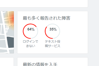 ダウンディテクターのTwiterお知らせページ
