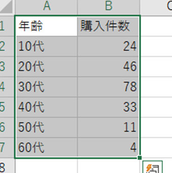 ヒストグラム化したいデータを範囲選択する