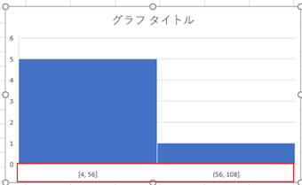 ヒストグラムの縦軸項目名をダブルクリックして軸の書式設定を表示する