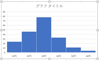 グラフタイトルをダブルクリックして変更する