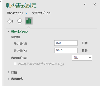 横軸をダブルクリックして編集する