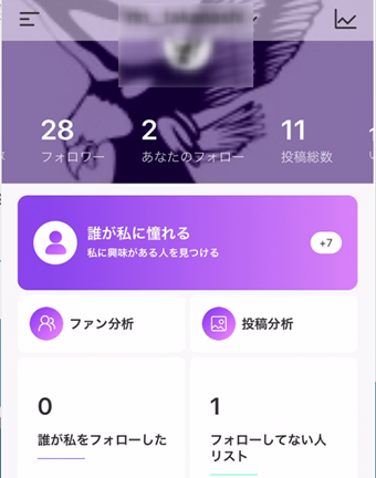 アカウント分析データの表示
