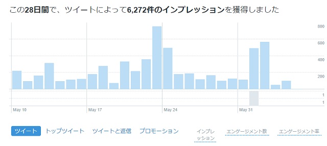 アナリティクスのグラフ