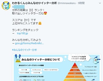 みんなのツイッター分析での分析結果