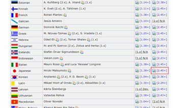 2.xx(xxは数字)のリンクをクリック