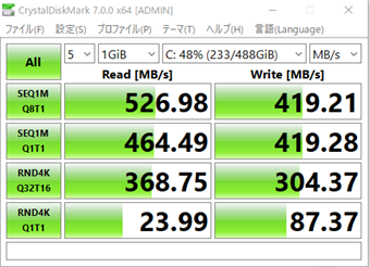 ベンチマークの測定結果