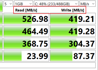 ベンチマークの測定の速度の測定結果
