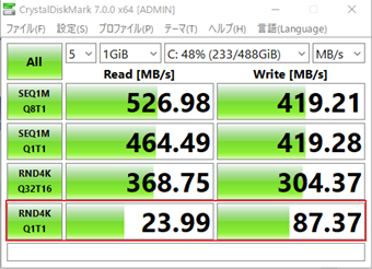 SSDのスピードテストの結果