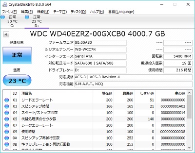 CrystalDiskInfoのSMART情報
