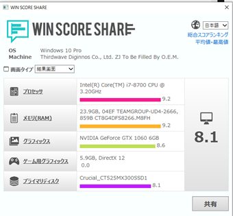 スコアの表示画面