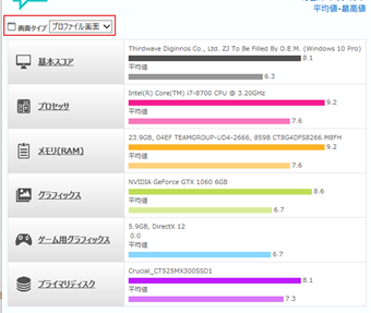 [プロファイル画面]に切り替えてスコアの目安(平均値)と比較する