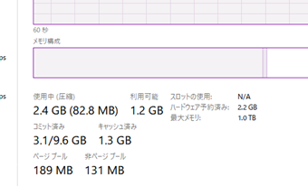タスクマネージャーのメモリの詳細