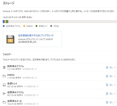 Outlookの使用状況の数値とグラフの表示画面
