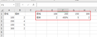 行と列が入れ替わった表