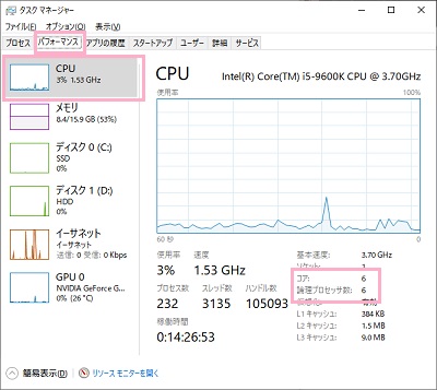 タスクマネージャーの「パフォーマンス」タブをクリック→「CPU」をクリック
