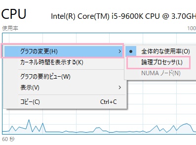 CPU使用率のグラフ