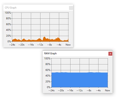 「CPU Graph」と「RAM Graph」の表示