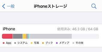 iPhoneの容量の表示
