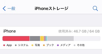 iPhoneのストレージ