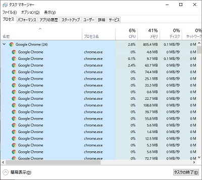タスクマネージャーのGoogle Chromeのプロセス