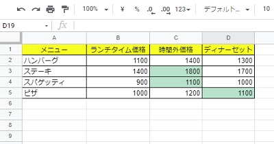 背景色が付与されたセル