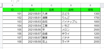 「ID、日付、名前、品物、価格」に分かれた表