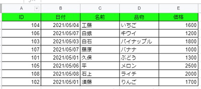 「品物」列があいうえお順でソートが行われた