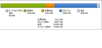 リソースモニターのメモリのグラフ