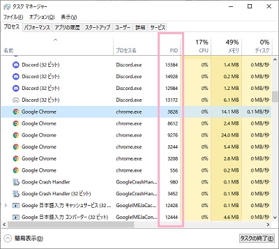 「PID」一覧からアプリケーションを特定することも可能